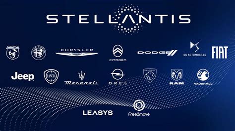 docinfo stellantis|Official Global Website .